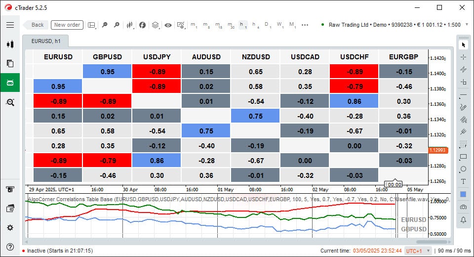 Correlations Table - Check the correlation between multiple pairs - cTrader Trading Tool