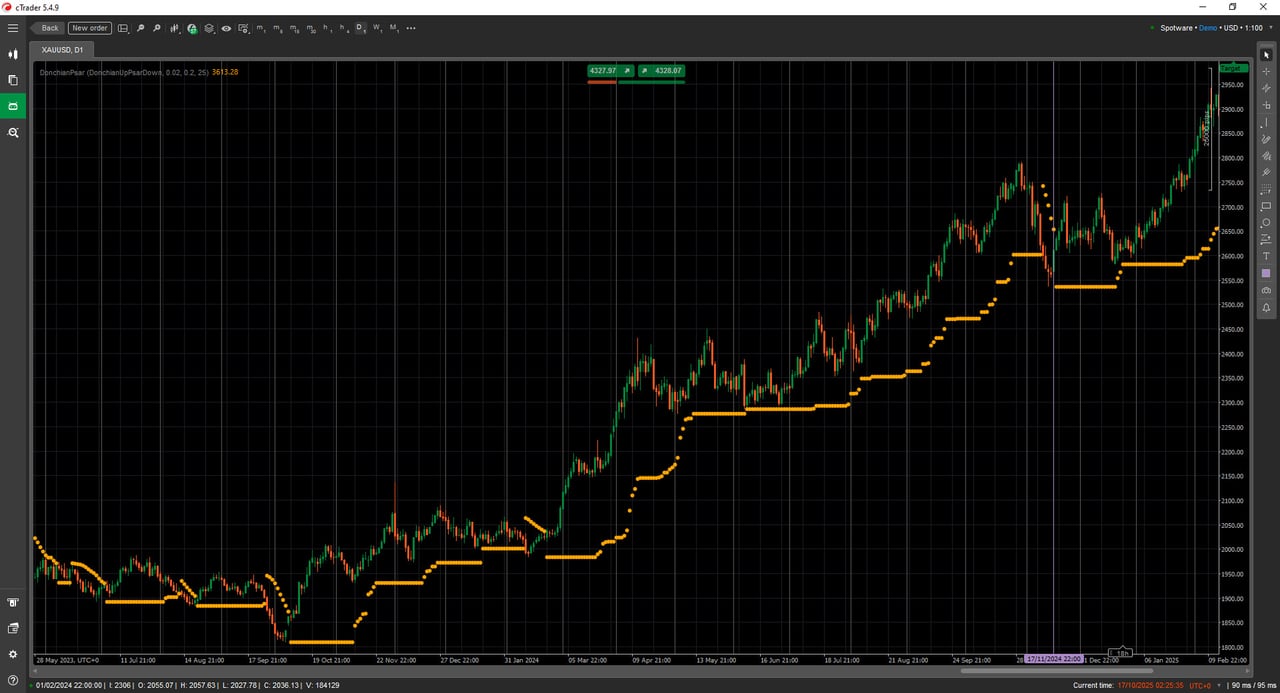 Donchian PSAR - Visualize market asymmetry with adaptive Donchian Channel and Parabolic SAR. Shows steady climbs and dramatic falls. - cTrader Trading Tool