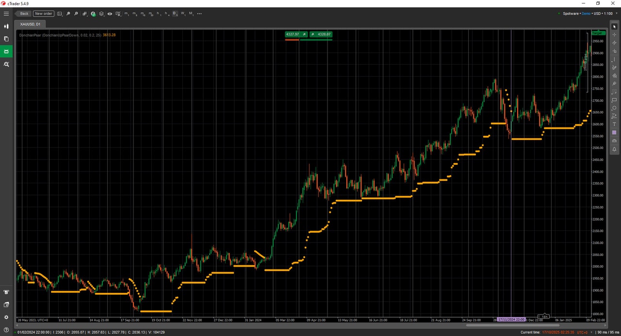 Donchian PSAR - Visualize market asymmetry with adaptive Donchian Channel and Parabolic SAR. Shows steady climbs and dramatic falls.