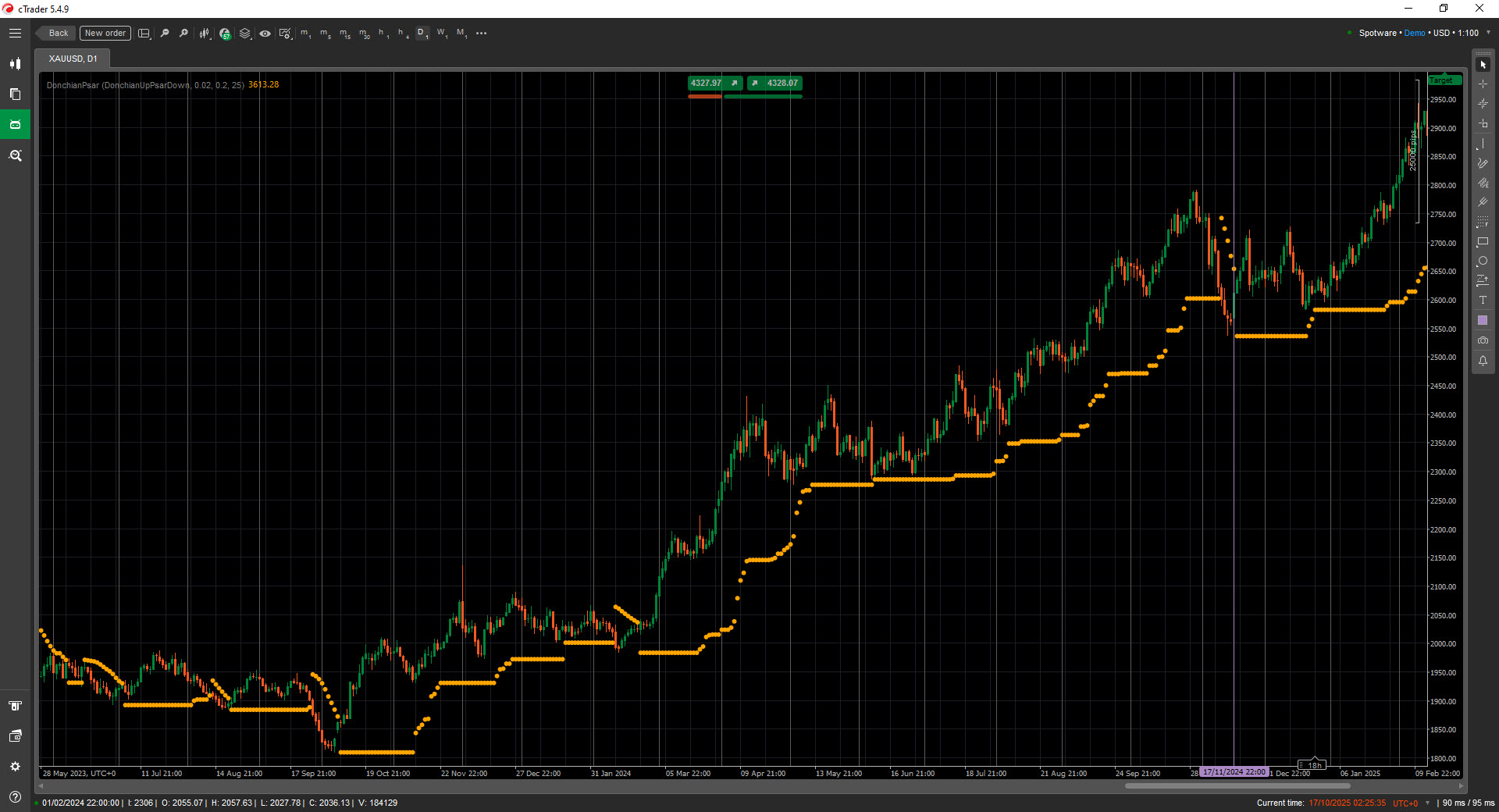 Donchian PSAR - Visualize market asymmetry with adaptive Donchian Channel and Parabolic SAR. Shows steady climbs and dramatic falls. - cTrader Trading Tool